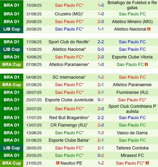 Nhận định LDU de Quito vs Sao Paulo 5h00 ngày 199 (Copa Libertadores 2025) 3