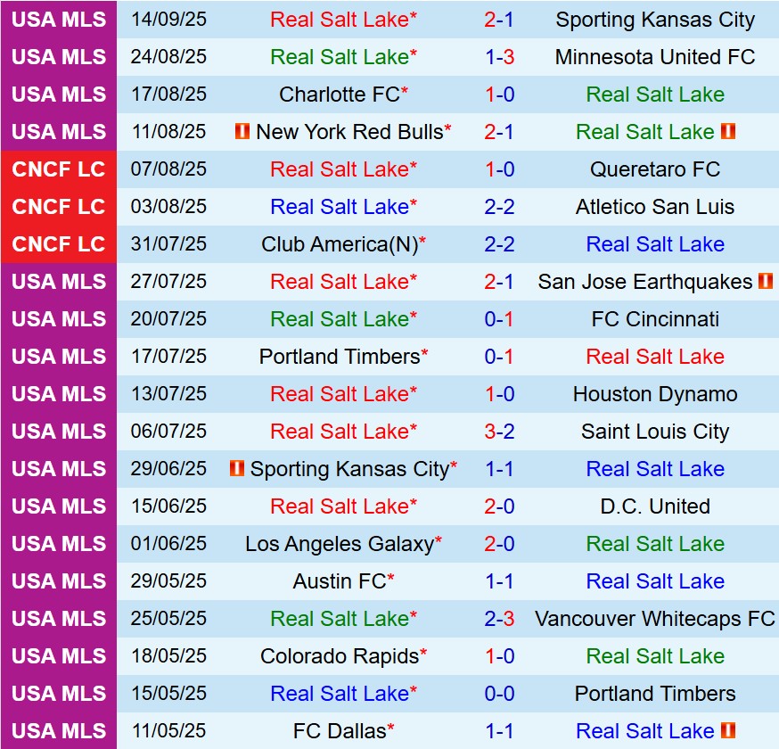 Nhận định Real Salt Lake vs Los Angeles FC 8h30 ngày 189 (Nhà nghề Mỹ) 2