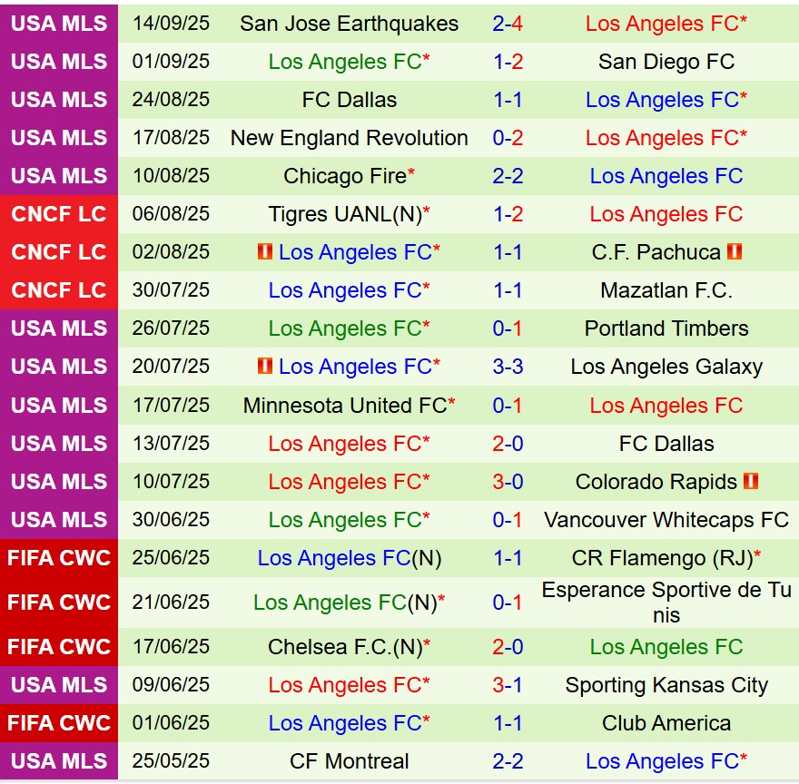 Nhận định Real Salt Lake vs Los Angeles FC 8h30 ngày 189 (Nhà nghề Mỹ) 3