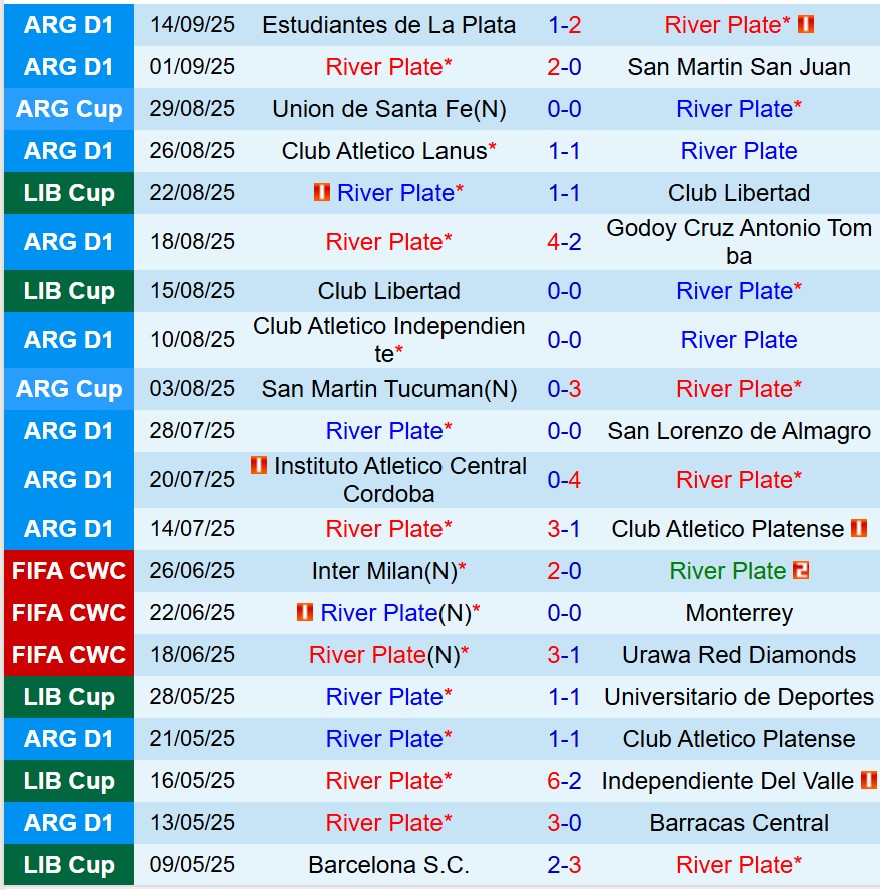 Nhận định River Plate vs Palmeira 7h30 ngày 189 (Copa Libertadores) 2 Nhận định River Plate vs Palmeira 7h30 ngày 189 (Copa Libertadores) 2