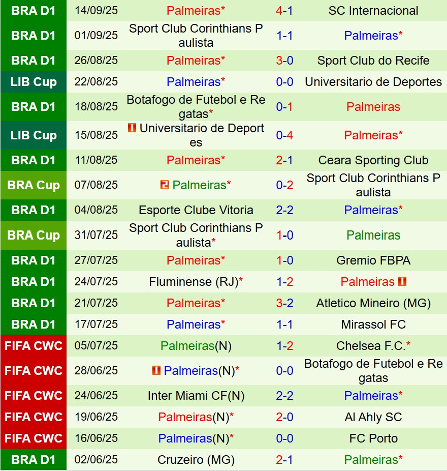 Nhận định River Plate vs Palmeira 7h30 ngày 189 (Copa Libertadores) 3 Nhận định River Plate vs Palmeira 7h30 ngày 189 (Copa Libertadores) 3
