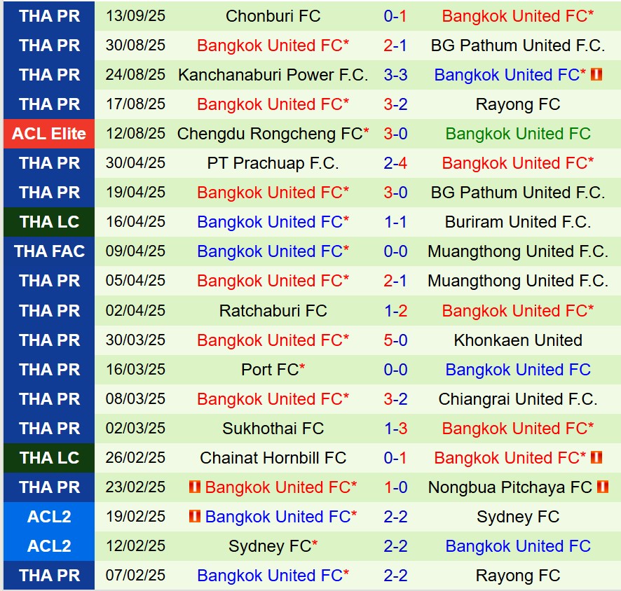 Nhận định Selangor vs Bangkok United 17h00 ngày 189 (AFC Champions League Two) 2 Nhận định Selangor vs Bangkok United 17h00 ngày 189 (AFC Champions League Two) 2