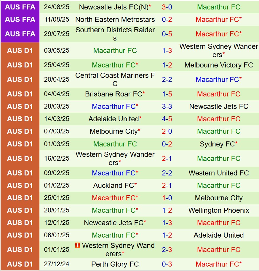 Nhận định Tai Po vs Macarthur 17h00 ngày 189 (AFC Champions League Two) 2