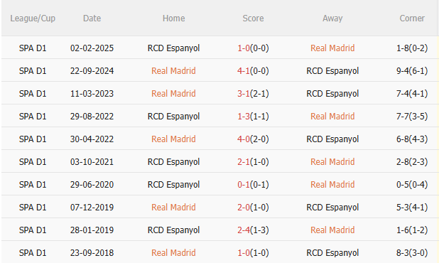 Nhận định Real Madrid vs Espanyol (21h15 ngày 208) Nối dài chuỗi trận toàn thắng 5 Nhận định Real Madrid vs Espanyol (21h15 ngày 208) Nối dài chuỗi trận toàn thắng 5