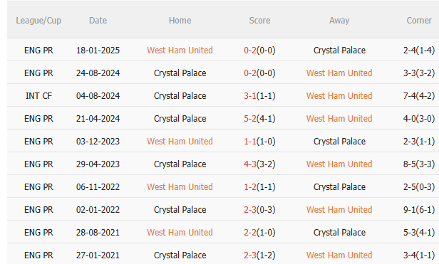 Nhận định West Ham vs Crystal Palace (21h00 ngày 209) Chờ đội khách vượt khó 5