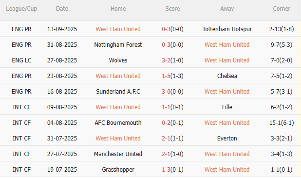 Nhận định West Ham vs Crystal Palace (21h00 ngày 209) Chờ đội khách vượt khó 3