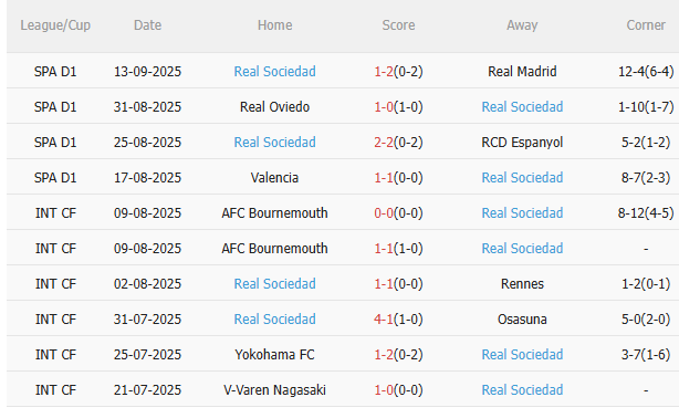 Nhận định Real Betis vs Real Sociedad (2h00 ngày 209) Không dễ cho chủ nhà 4 Nhận định Real Betis vs Real Sociedad (2h00 ngày 209) Không dễ cho chủ nhà 4
