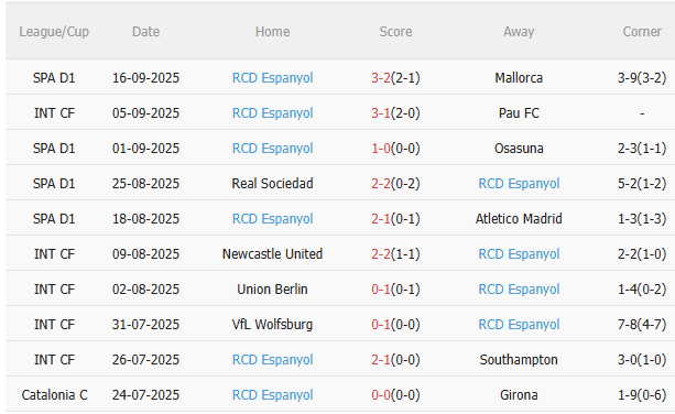 Nhận định Real Madrid vs Espanyol (21h15 ngày 208) Nối dài chuỗi trận toàn thắng 4 Nhận định Real Madrid vs Espanyol (21h15 ngày 208) Nối dài chuỗi trận toàn thắng 4