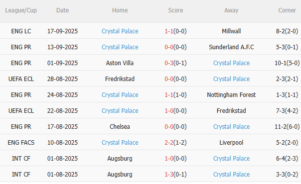 Nhận định West Ham vs Crystal Palace (21h00 ngày 209) Chờ đội khách vượt khó 4