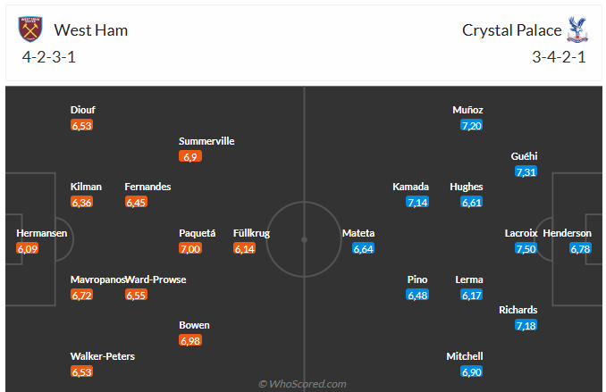 Nhận định West Ham vs Crystal Palace (21h00 ngày 209) Chờ đội khách vượt khó 6