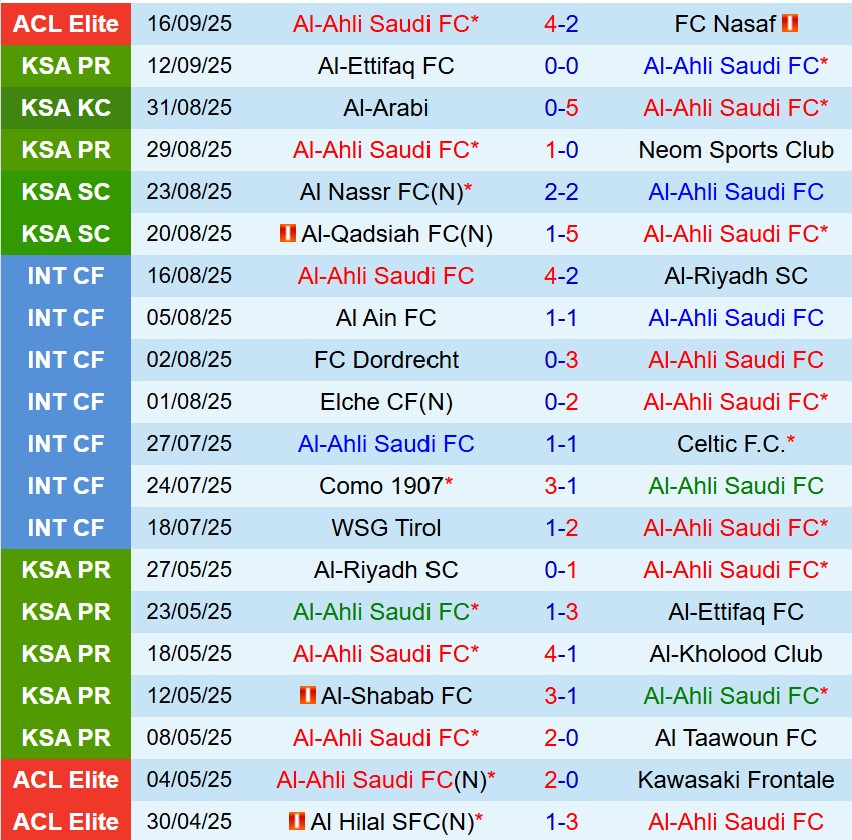 Nhận định Al Ahli vs Al Hilal 1h00 ngày 209 (VĐQG Saudi Arabia) 2 Nhận định Al Ahli vs Al Hilal 1h00 ngày 209 (VĐQG Saudi Arabia) 2