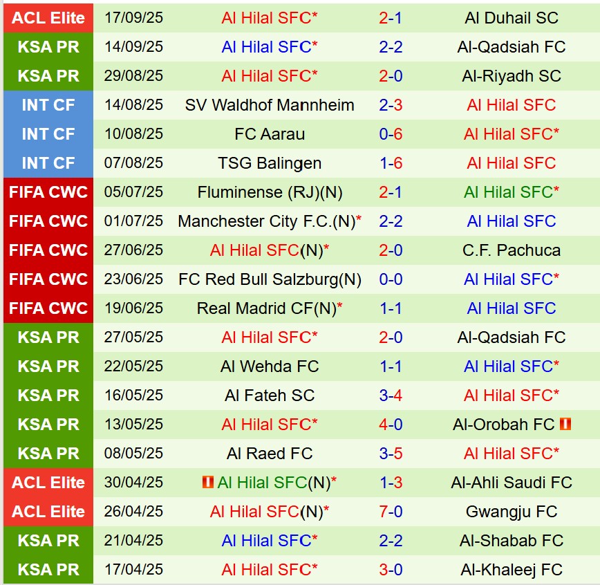Nhận định Al Ahli vs Al Hilal 1h00 ngày 209 (VĐQG Saudi Arabia) 3 Nhận định Al Ahli vs Al Hilal 1h00 ngày 209 (VĐQG Saudi Arabia) 3