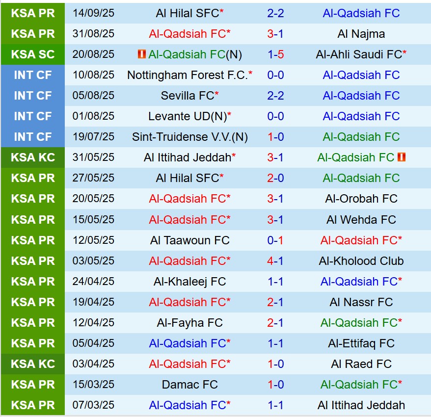 Nhận định Al Qadsiah vs Al Khaleej 22h15 ngày 199 (VĐQG Saudi Arabia) 2 Nhận định Al Qadsiah vs Al Khaleej 22h15 ngày 199 (VĐQG Saudi Arabia) 2