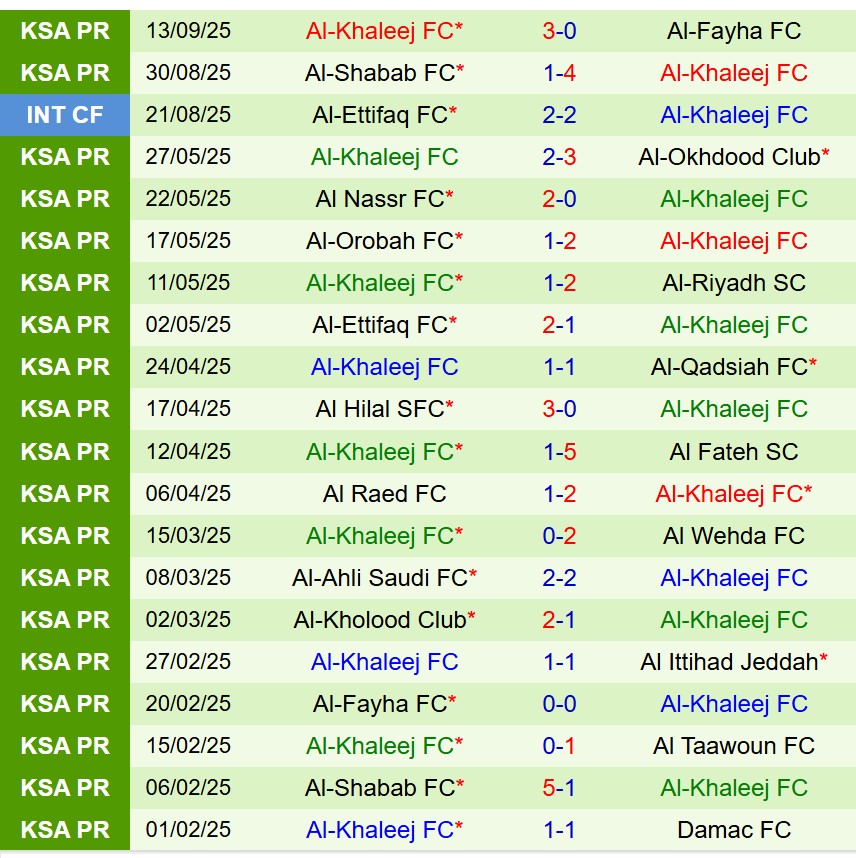 Nhận định Al Qadsiah vs Al Khaleej 22h15 ngày 199 (VĐQG Saudi Arabia) 3 Nhận định Al Qadsiah vs Al Khaleej 22h15 ngày 199 (VĐQG Saudi Arabia) 3