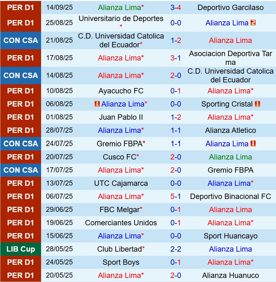 Nhận định Alianza Lima vs Universidad de Chile 7h30 ngày 199 (Copa Sudamericana) 2 Nhận định Alianza Lima vs Universidad de Chile 7h30 ngày 199 (Copa Sudamericana) 2
