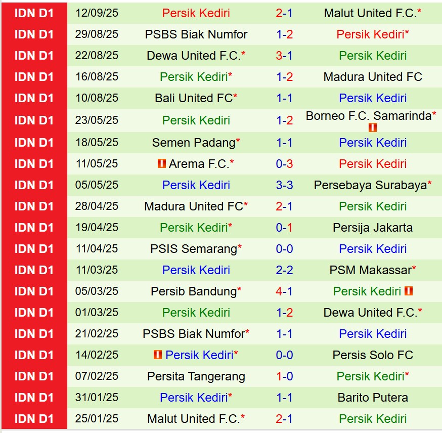 Nhận định Bhayangkara vs Persik Kediri 15h30 ngày 199 (VĐQG Indonesia) 3