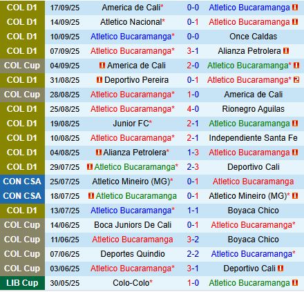 Nhận định Bucaramanga vs Tolima 6h00 ngày 209 (VĐQG Colombia 2025) 2