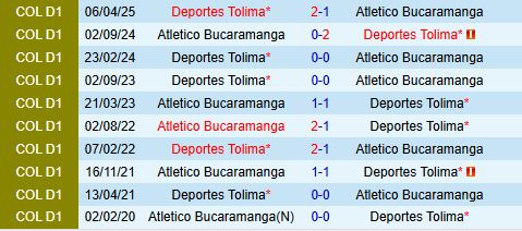 Nhận định Bucaramanga vs Tolima 6h00 ngày 209 (VĐQG Colombia 2025) 1