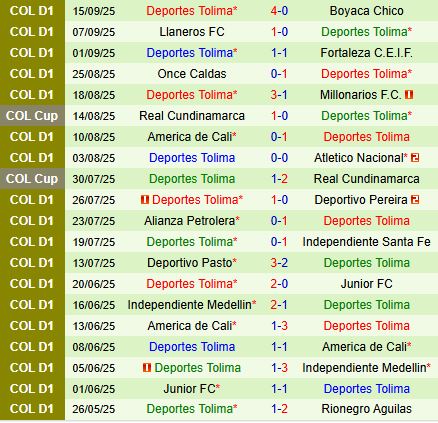 Nhận định Bucaramanga vs Tolima 6h00 ngày 209 (VĐQG Colombia 2025) 3