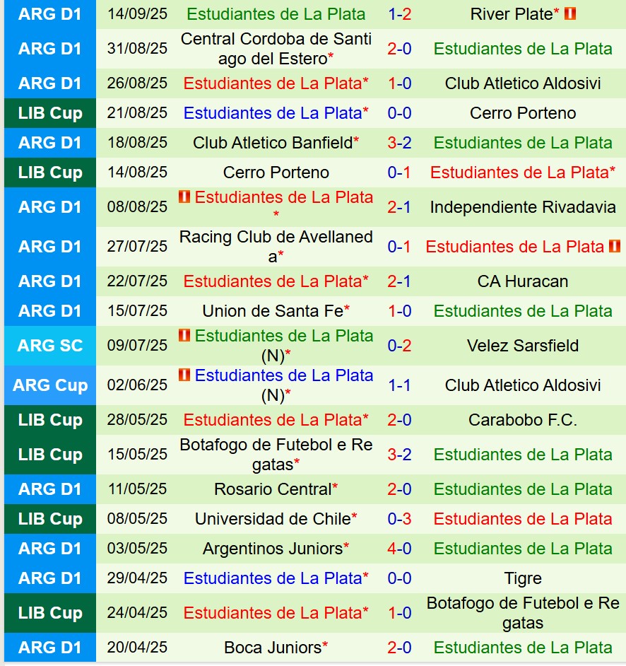 Nhận định Flamengo vs Estudiantes 7h30 ngày 199 (Copa Libertadores) 2 Nhận định Flamengo vs Estudiantes 7h30 ngày 199 (Copa Libertadores) 2