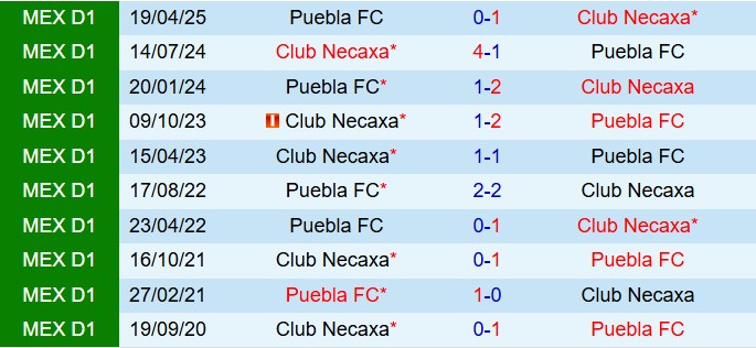 Nhận định Necaxa vs Puebla 8h00 ngày 209 (VĐQG Mexico 202526) 1