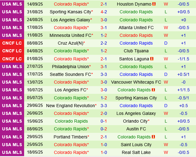 Dallas vs Colorado Rapids