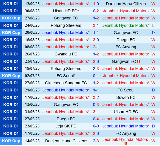 Jeonbuk vs Gimcheon Sangmu Jeonbuk vs Gimcheon Sangmu