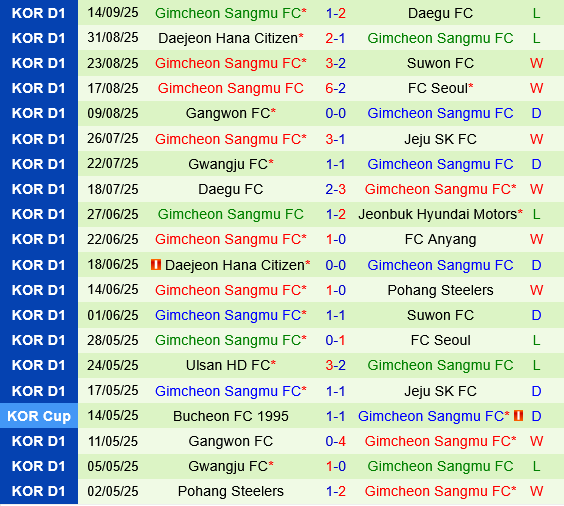 Jeonbuk vs Gimcheon Sangmu Jeonbuk vs Gimcheon Sangmu
