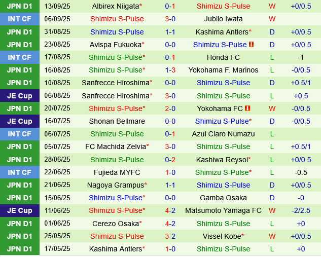 Kyoto Sanga vs Shimizu S-Pulse