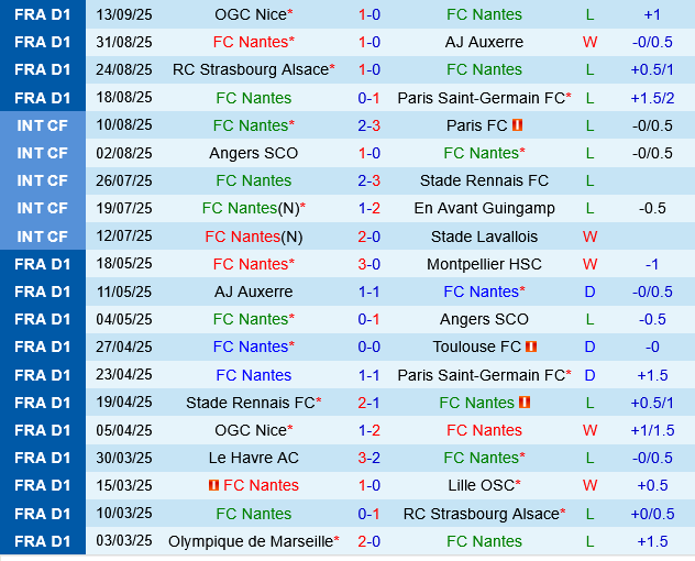 Nantes vs Rennes Nantes vs Rennes