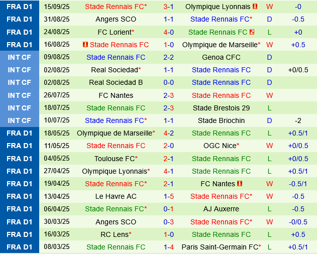 Nantes vs Rennes Nantes vs Rennes