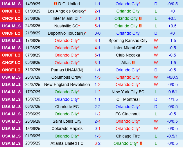 Orlando vs Nashville Orlando vs Nashville