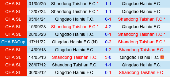 Qingdao Hainiu vs Shandong Taishan Qingdao Hainiu vs Shandong Taishan
