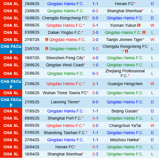 Qingdao Hainiu vs Shandong Taishan Qingdao Hainiu vs Shandong Taishan