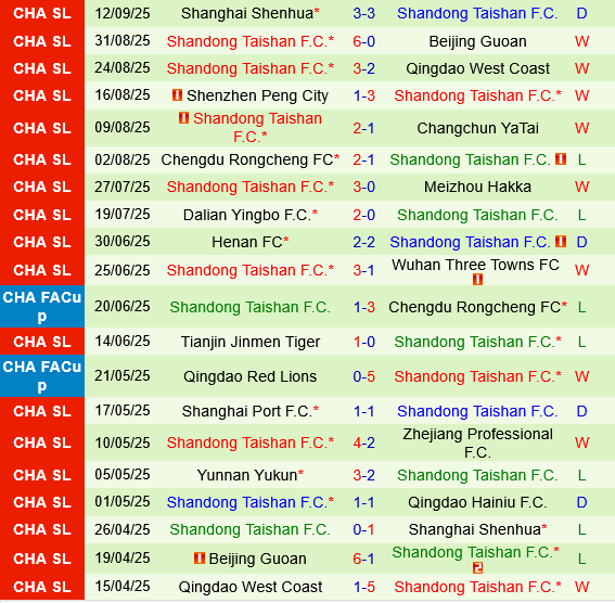 Qingdao Hainiu vs Shandong Taishan Qingdao Hainiu vs Shandong Taishan