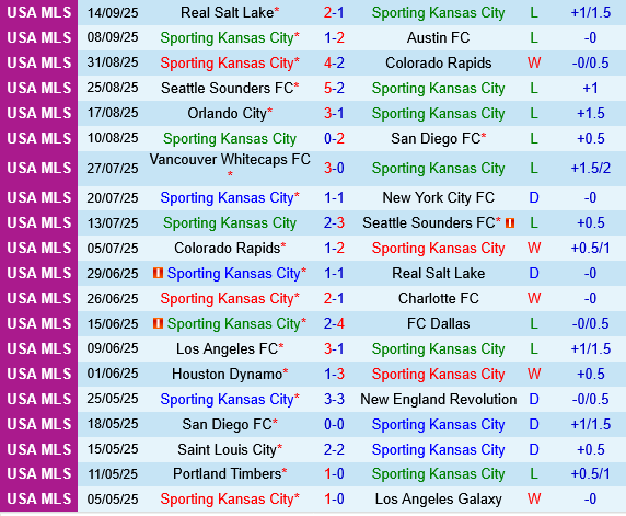 Sporting Kansas vs Vancouver Whitecaps