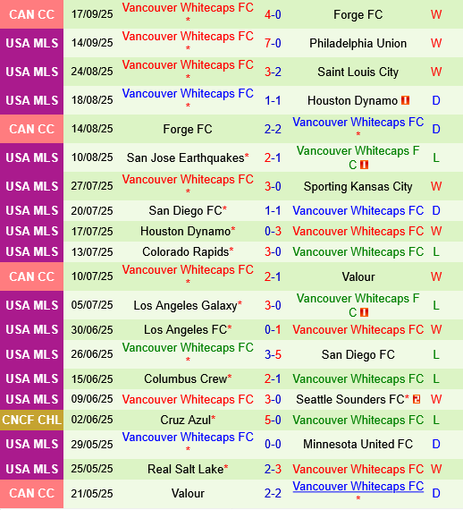 Sporting Kansas vs Vancouver Whitecaps
