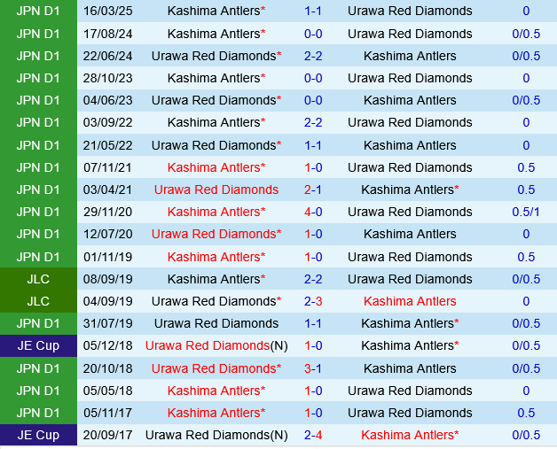 Urawa Red Diamonds vs Kashima Antlers