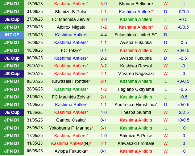Urawa Red Diamonds vs Kashima Antlers