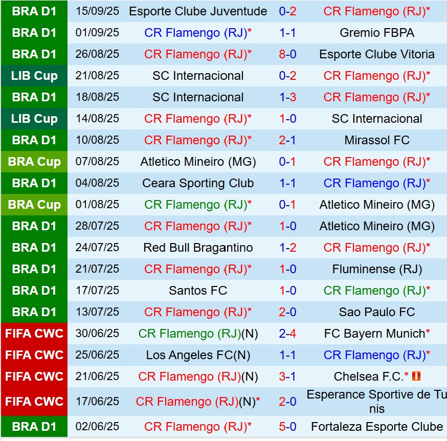 Nhận định Flamengo vs Estudiantes 7h30 ngày 199 (Copa Libertadores) 1 Nhận định Flamengo vs Estudiantes 7h30 ngày 199 (Copa Libertadores) 1