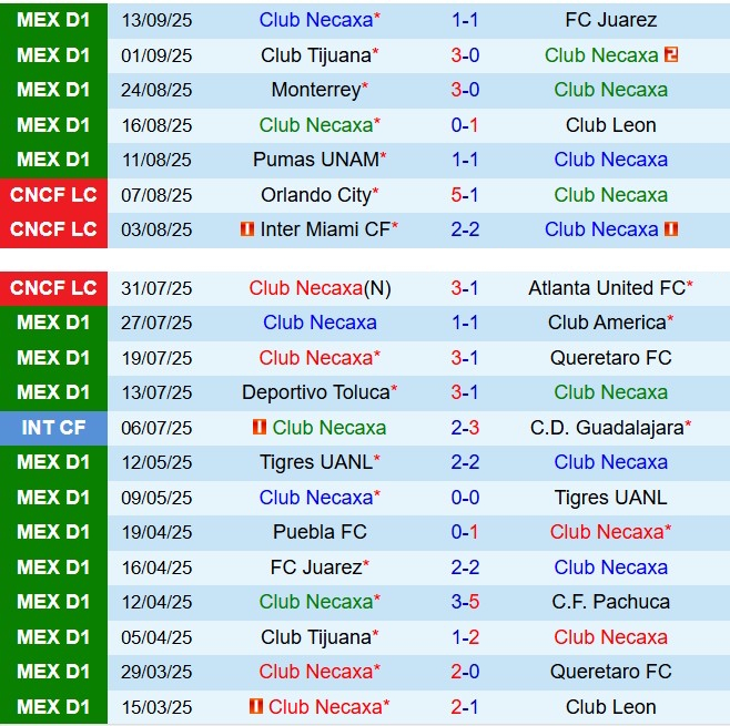 Nhận định Necaxa vs Puebla 8h00 ngày 209 (VĐQG Mexico 202526) 2