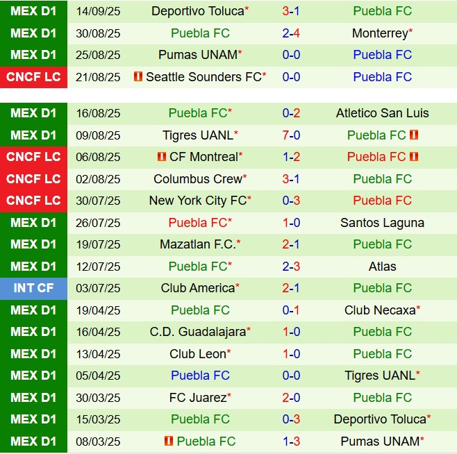 Nhận định Necaxa vs Puebla 8h00 ngày 209 (VĐQG Mexico 202526) 3