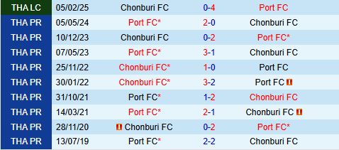 Nhận định Port vs Chonburi 19h00 ngày 199 (VĐQG Thái Lan 202526) 1