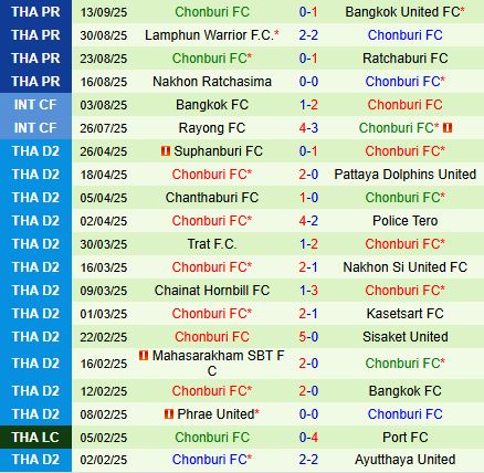 Nhận định Port vs Chonburi 19h00 ngày 199 (VĐQG Thái Lan 202526) 3