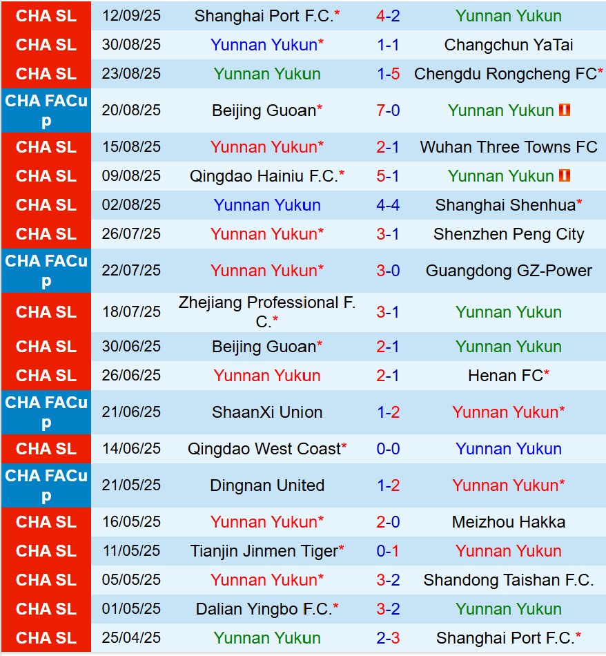 Nhận định Yunnan Yukun vs Dalian Yingbo 19h00 ngày 199 (VĐQG Trung Quốc) 2 Nhận định Yunnan Yukun vs Dalian Yingbo 19h00 ngày 199 (VĐQG Trung Quốc) 2