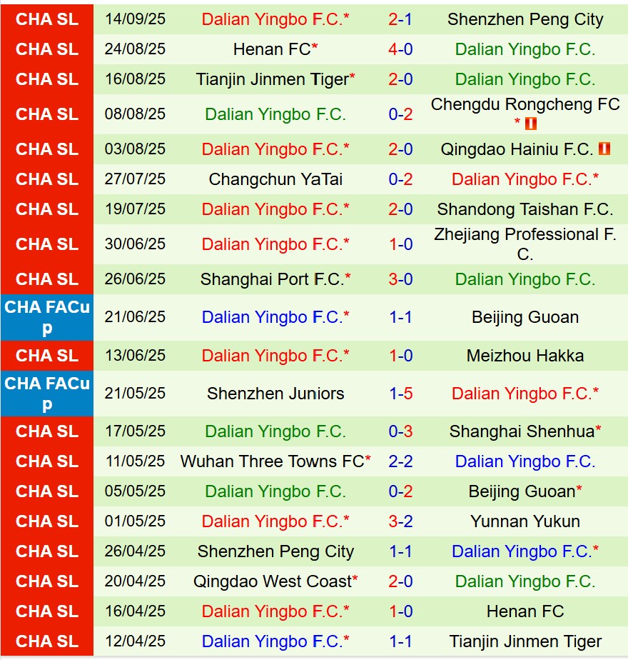 Nhận định Yunnan Yukun vs Dalian Yingbo 19h00 ngày 199 (VĐQG Trung Quốc) 3 Nhận định Yunnan Yukun vs Dalian Yingbo 19h00 ngày 199 (VĐQG Trung Quốc) 3