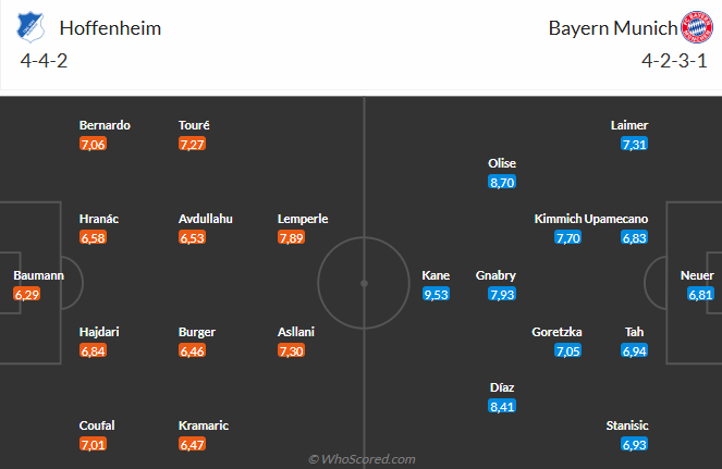 Nhận định Hoffenheim vs Bayern Munich (23h30 ngày 209) Khó cản Hùm xám 6 Nhận định Hoffenheim vs Bayern Munich (23h30 ngày 209) Khó cản Hùm xám 6