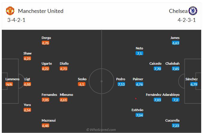 Nhận định MU vs Chelsea (23h30 ngày 209) Điểm tựa Old Trafford 6