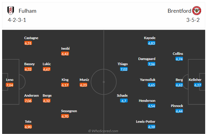 Nhận định Fulham vs Brentford (2h00 ngày 219) Chờ một trận cầu sôi nổi 6 Nhận định Fulham vs Brentford (2h00 ngày 219) Chờ một trận cầu sôi nổi 6