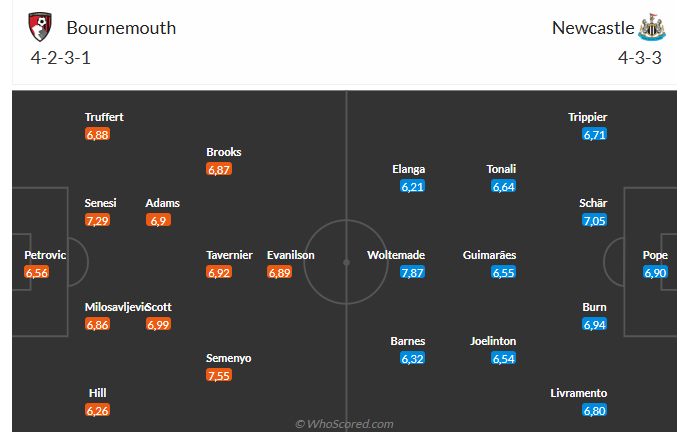 Nhận định Bournemouth vs Newcastle (20h00 ngày 219) Khó lường 6 Nhận định Bournemouth vs Newcastle (20h00 ngày 219) Khó lường 6